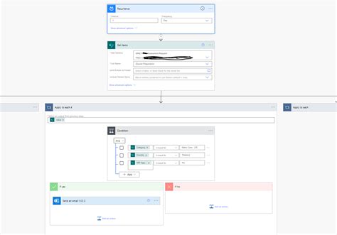power automate actionbranchingconditionnotsatisfied.